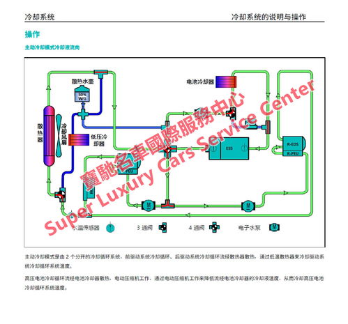 NIO蔚來ES8與ES6電動汽車 維修手冊、技術資料與新能源開發解析