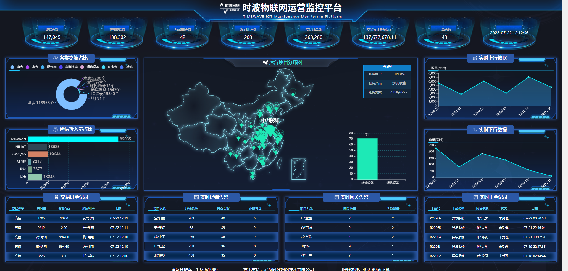 智慧工廠能源監(jiān)管系統(tǒng) 能耗分析管理驅動工業(yè)綠色發(fā)展